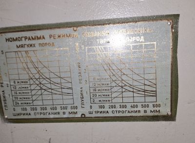 Станок рейсмусовый мод.СР-4.01